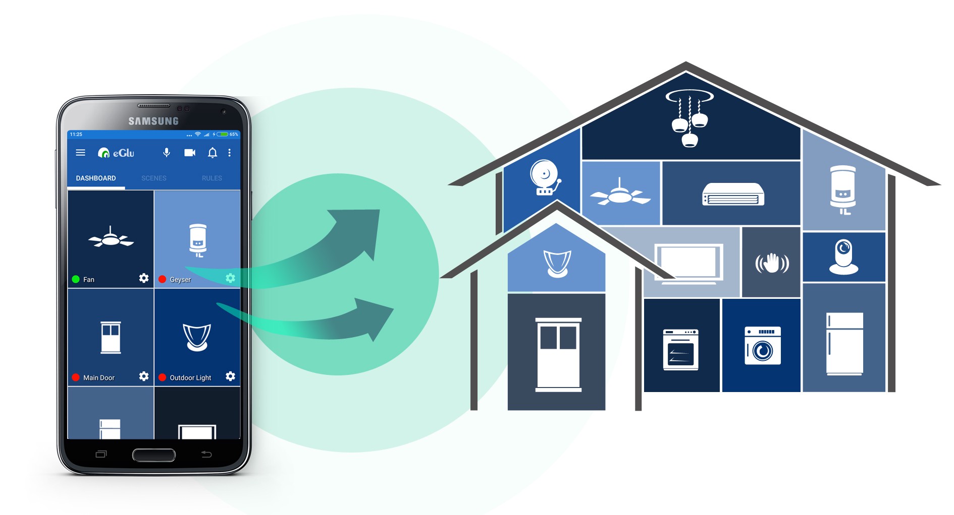 Alastair system illustration showing a private home automation setup.